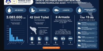 Dinas Perkim Aceh Terus Perkuat Distribusi Air Bersih bagi Korban Bencana Hidrometeorologi